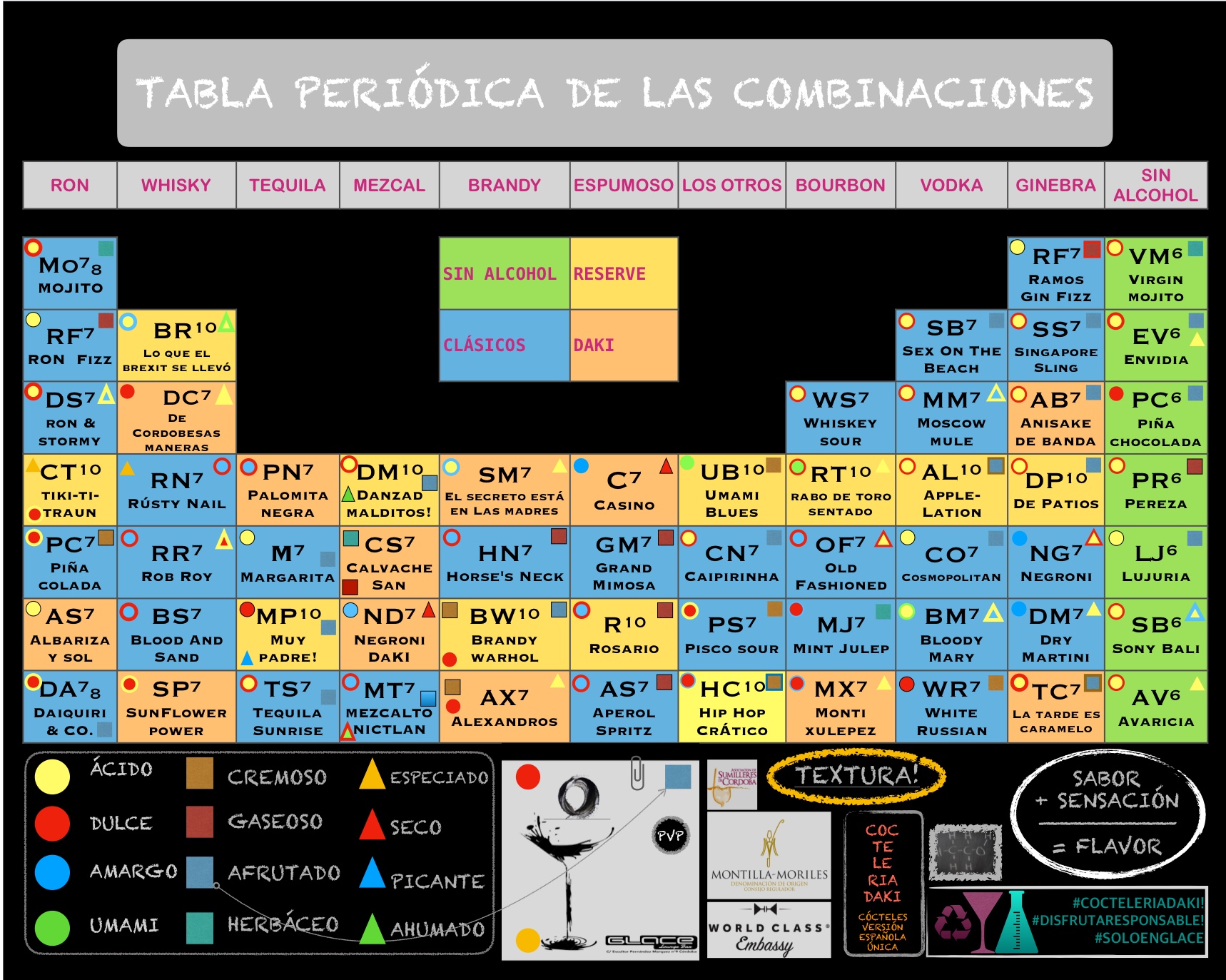 cóctel tabla periódica